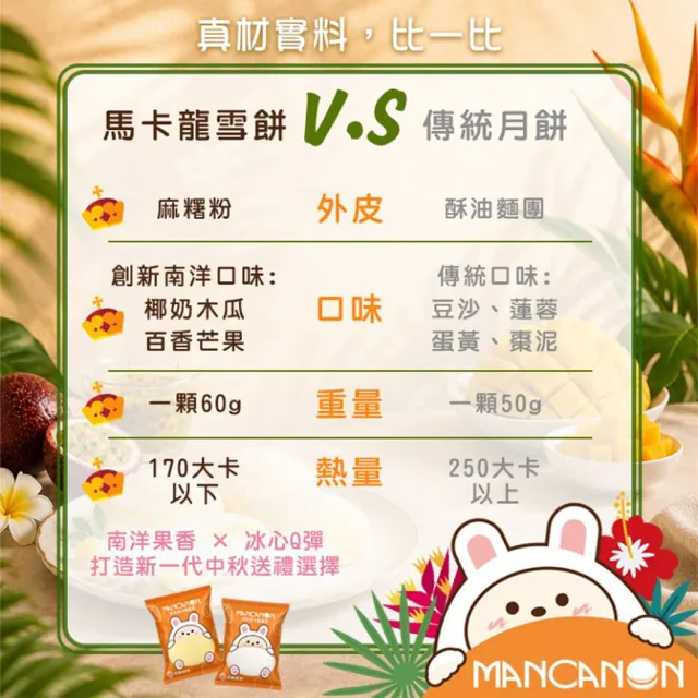 【吉好味】冰心馬卡龍水果雪餅(百香芒果8顆/盒)X8盒+提袋(冰麻糬/大福/和果子/中秋禮盒 禮盒 送禮)