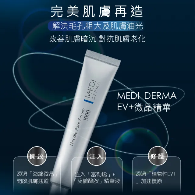 【MEISHOKU 明色】MEDI DERMA EV+微晶煥顏精華乳超值5入組(贈體驗包2gx2+平衡面膜4片+平衡化妝水195mL)