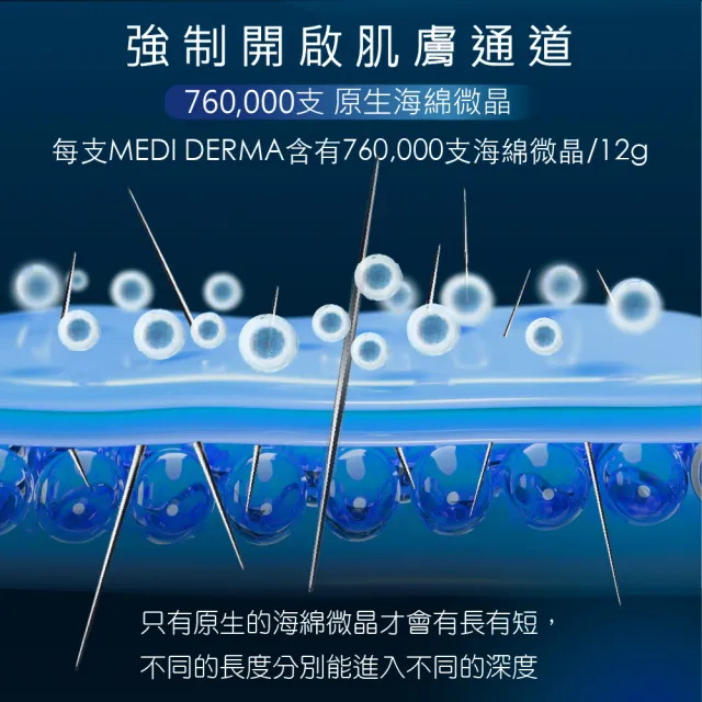 【MEISHOKU 明色】MEDI DERMA EV+微晶煥顏精華乳超值5入組(贈體驗包2gx2+平衡面膜4片+平衡化妝水195mL)