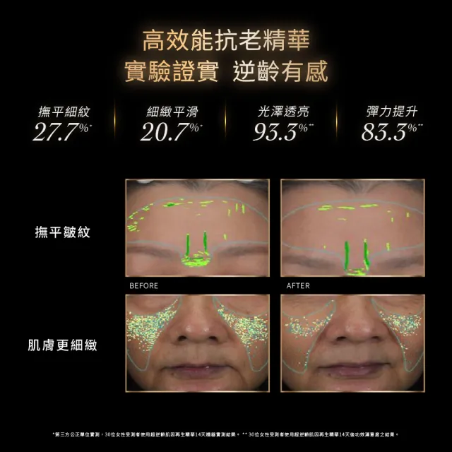 【DR.WU 達爾膚】超逆齡肌因再生精華30ML(經典版)