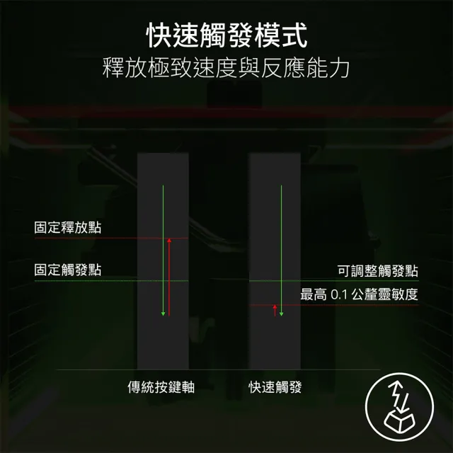 【Razer 雷蛇】獵魂光蛛 Huntsman V3 HE 65% 8K - 英文 (磁軸)