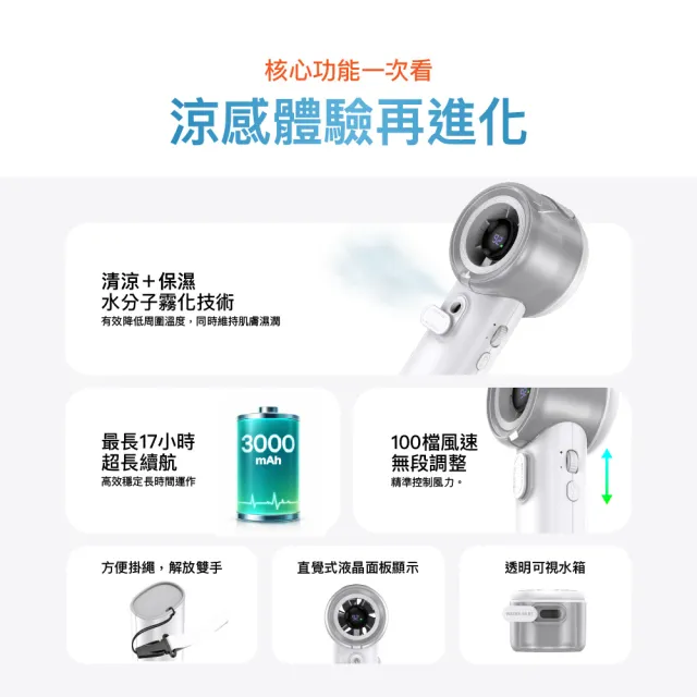 【eyo】大通噴霧風扇 安規認證 水分子霧化17小時續航 掛脖送掛繩 可上飛機 (PF-S100W)