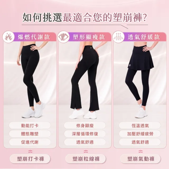 【PP 石墨烯】石墨烯塑崩褲全系列任選1件(循環塑身褲)