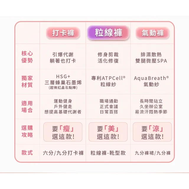【PP 石墨烯】石墨烯塑崩褲全系列任選1件(循環塑身褲)
