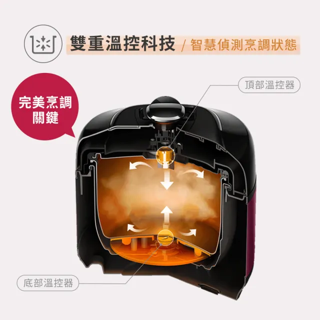 【Philips 飛利浦】智慧萬用電子鍋/壓力鍋/萬用鍋_HD2140_紫小萬