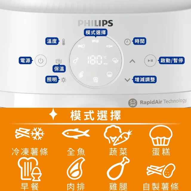 【Philips 飛利浦】星樂視透視海星氣炸鍋4.2L_NA221_黑白兩色任選