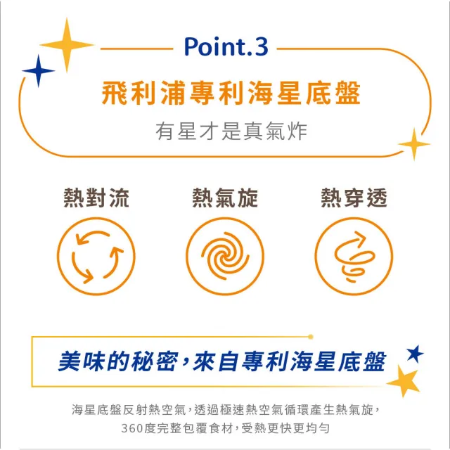 【Philips 飛利浦】星樂視透視海星氣炸鍋4.2L+廚神料理機_NA221-白+HR7510