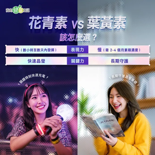 【我的健康日記】速攻夜亮錠(黑醋栗&藍莓配方)30日份(6入組)(60粒/入/添加維生素A有助於維持在暗處的視覺)
