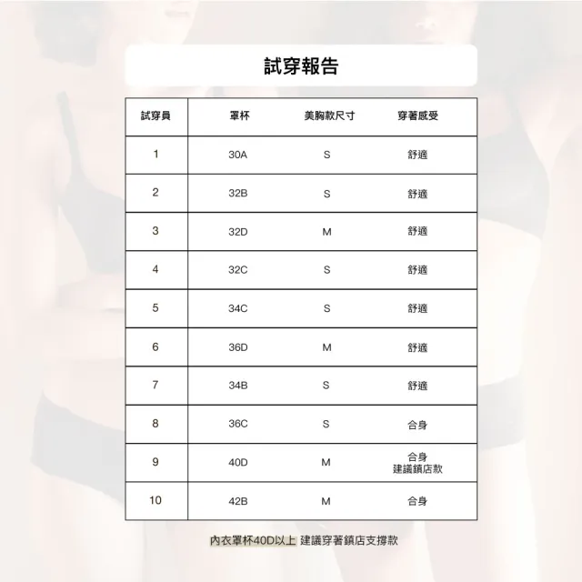 【24HRS】5件組-美胸款無感集中內衣任選(無鋼圈內衣 女內衣 女內著 無感失憶 背扣式)