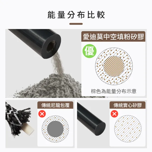 【&MORE 愛迪莫】X-Pro 超能量 健康鈦項鍊 能量項鍊 鈦鍺項鍊(繁花限定款 遠紅外線)
