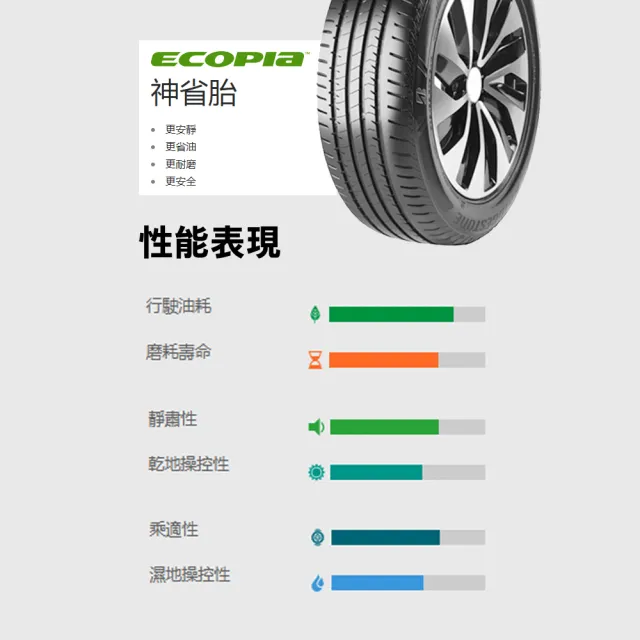 【BRIDGESTONE 普利司通】輪胎 EP300-205/55/16吋 四入組 送安裝(車麗屋)
