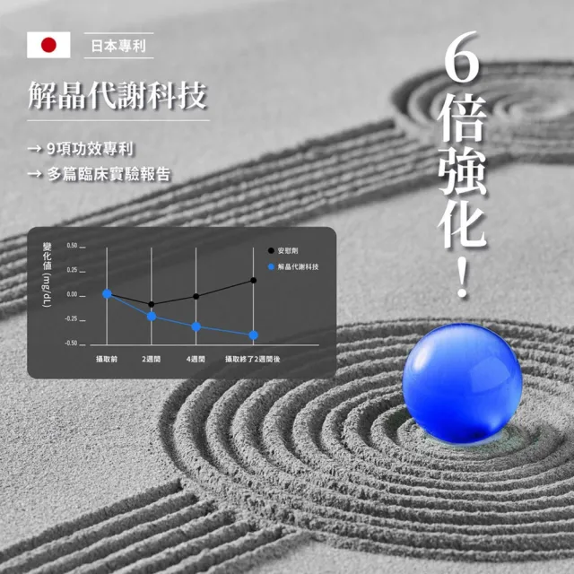 【TAIZAKU 火星生技】赤晶對策GOLD 3入組 40錠/盒(解晶代謝科技 代謝 薑黃 海鮮救星)