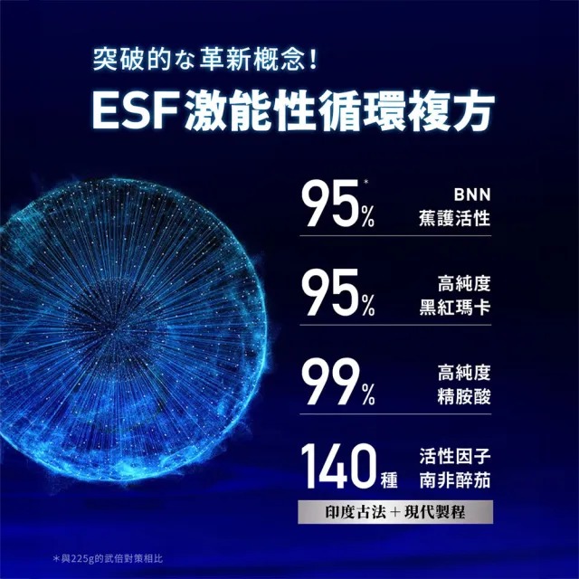 【TAIZAKU 火星生技】武倍魚油 60粒 +明守對策 葉黃素日夜錠40顆(金盞花 葉酸 山桑子 游離型＋酯化型)