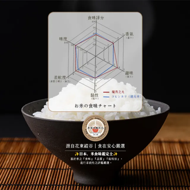 【樂米穀場】台東關山產瓏月之光1.5KG 六入組