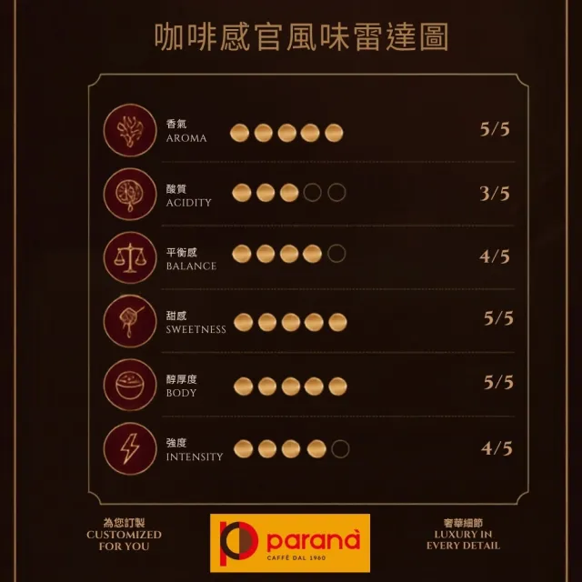 【PARANA 義大利金牌咖啡】認證公平交易咖啡粉半磅(100%阿拉比卡、獨特果香、花香、雙認證)