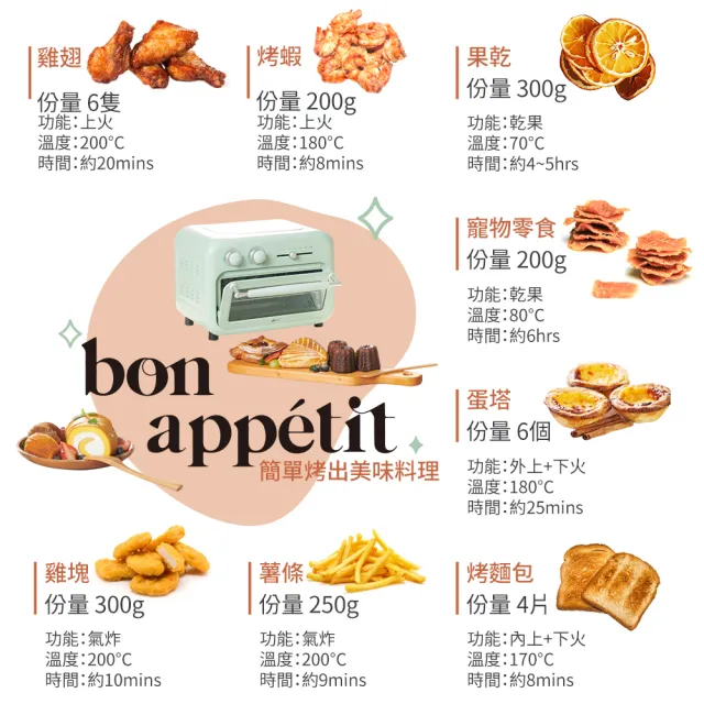 【Giaretti珈樂堤】12公升氣炸烤箱(GT-OA12-G/W)