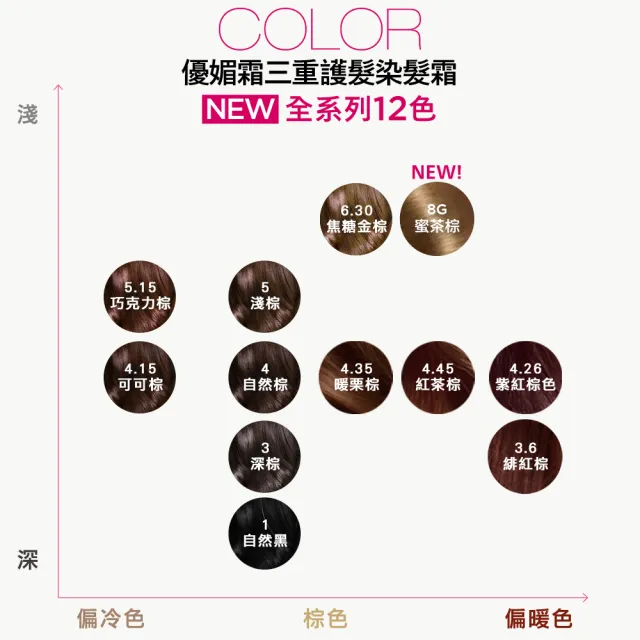 【L’OREAL Paris 巴黎萊雅】優媚霜三重護髮染髮霜/雙管染髮霜(染髮/12週持久遮白)