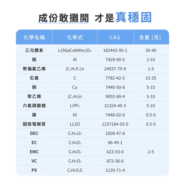 【Philips 飛利浦】DLP2725S 20000mAh GoodCube 22.5W伸縮線半固態行動電源(LED顯示/具Wh標示/贈DLK3550C)
