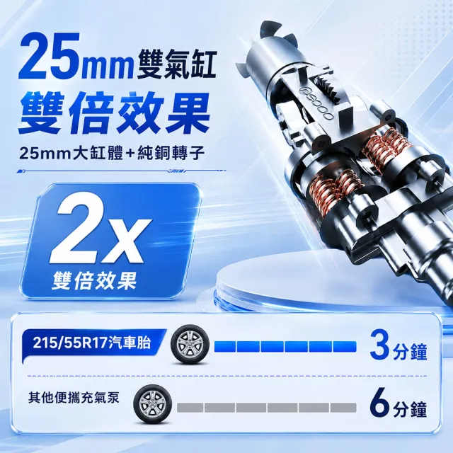 【非常G車】PT-126 10000mAh 雙缸打氣 多功能救車行動電源(自動充停/防反接智慧電夾)