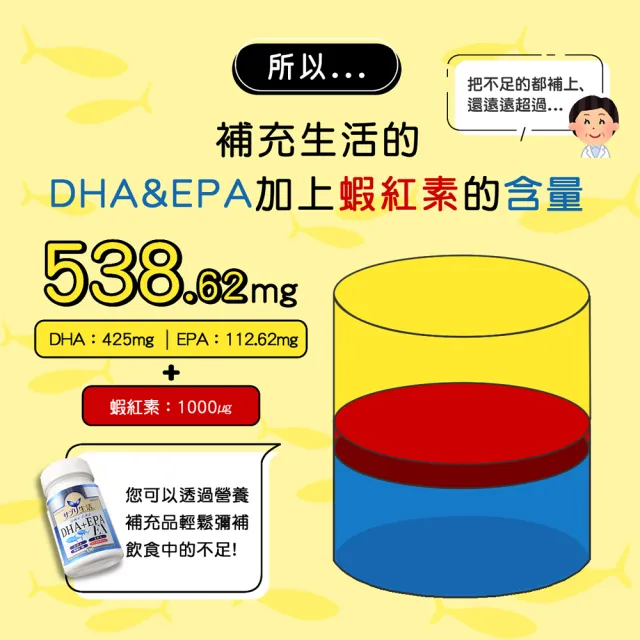 【SAPURISEIKATSU 補充生活】日本深海魚油DHA+EPA EX 超值2入組；共２瓶入(日本迷你魚油 含蝦紅素)