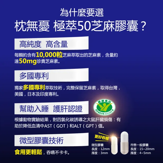 【健康力】枕無憂極萃50芝麻膠囊30顆x4盒_共120顆(芝麻素 幫助入睡 護肝認證 高純度)