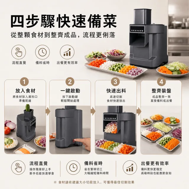 YOKA優廚 商用電動切菜機 蔬菜切片切絲切丁機 多功能食物處理機 大口徑進料 一鍵啟動
