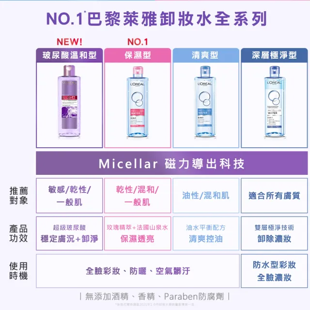 【L’OREAL Paris 巴黎萊雅】三合一卸妝潔顏水400ml_3入組 (卸妝水/卸妝)