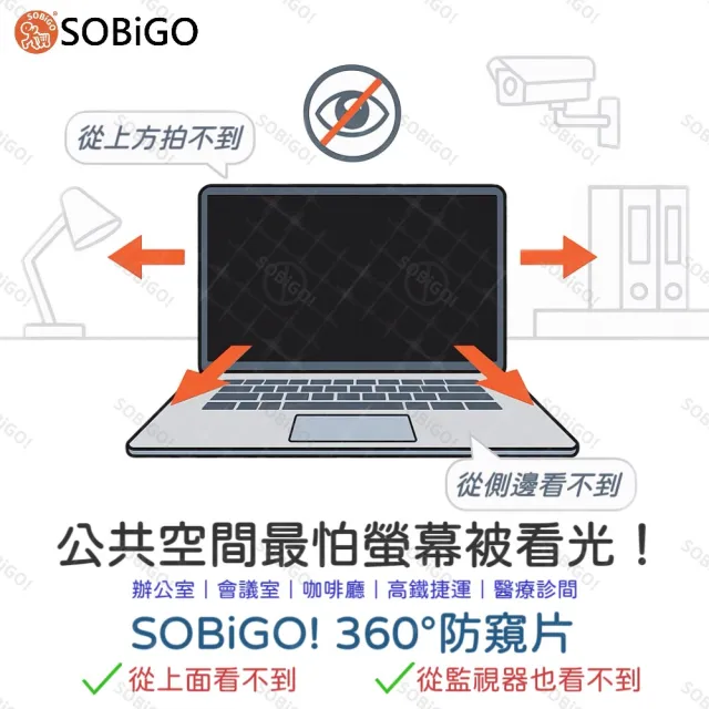 【SOBiGO】16吋 360度抗藍光防窺片(四向防窺) 台灣SGS