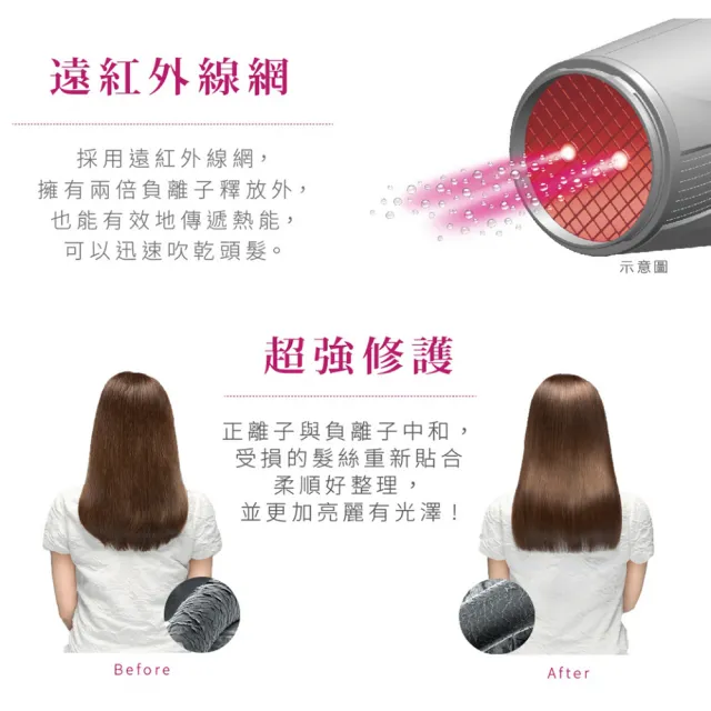 【TESCOM】官方直營 大風量負離子吹風機 TID450TW