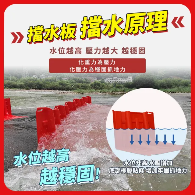 ABS防洪擋水板 轉角擋水板 2片 防洪擋水板 移動式擋水板 防水閘門 擋水板 淹水擋水板 B-WPW706852L