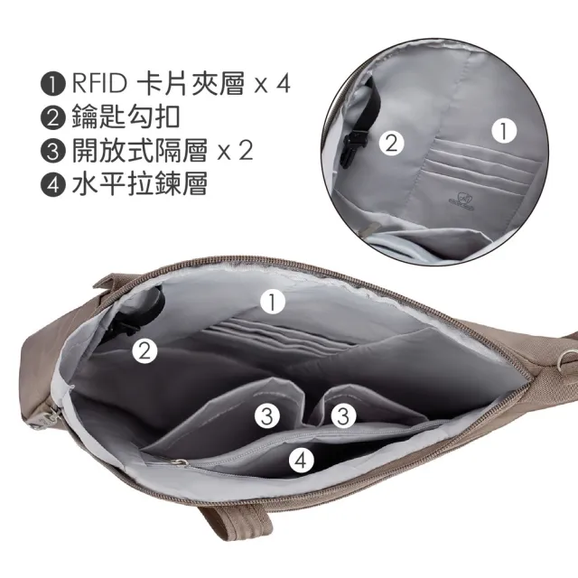 【Travelon】美國 Classic 5層防盜斜背包 榛果棕 / RFID側背包 斜背包 背帶包 防割防搶