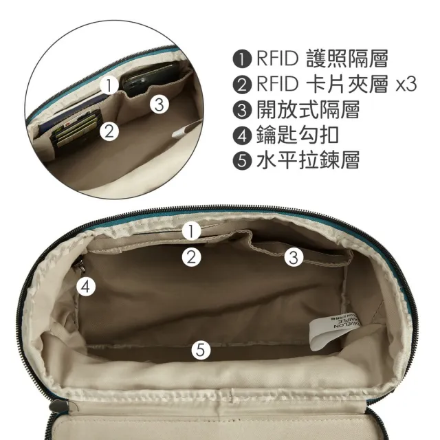 【Travelon】美國 Addison雙層防盜後背包 綠黑 / RFID雙肩包 學生包 旅行包 防割防搶