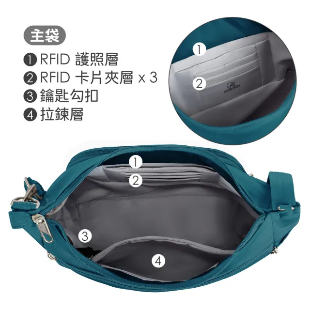 【Travelon】美國 Classic 4層防盜斜背彎月包 水鴨綠 / RFID斜背包 側背包 背帶包 防割防搶