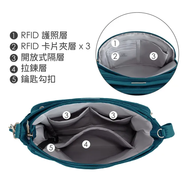 【Travelon】美國 Classic 4層防盜直式斜背包  水鴨綠 / RFID斜背包 側背包 背帶包 防割防搶