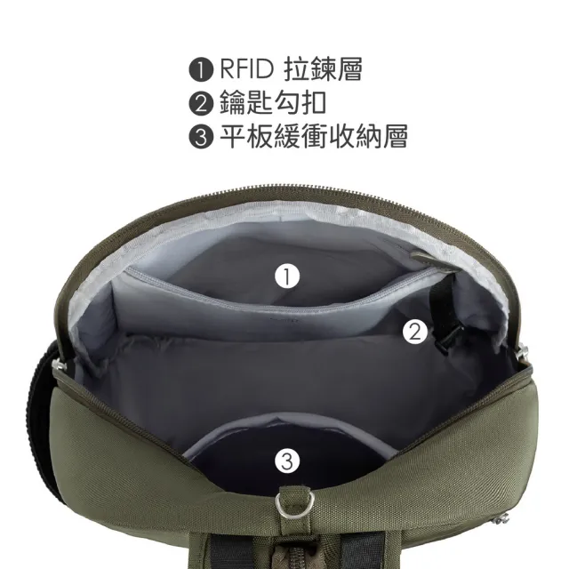 【Travelon】美國 Classic 4層兩用防盜後背包 橄欖綠 / RFID胸包 雙肩包 學生包 防割防搶