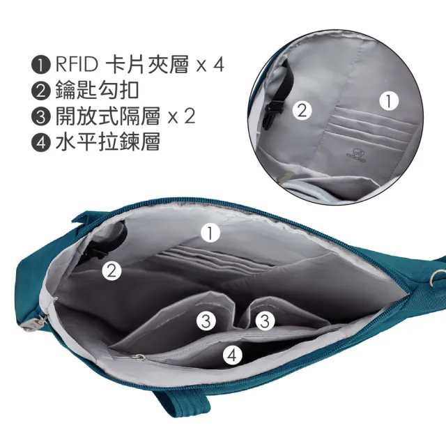 【Travelon】美國 Classic 5層防盜斜背包 水鴨綠 / RFID側背包 斜背包 背帶包 防割防搶