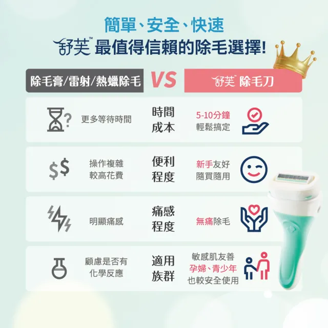 【Schick 舒適牌】舒芙仕女除毛刀把 1刀把2刀片 卡皮巴拉聯名款(敏感肌/乾燥肌)