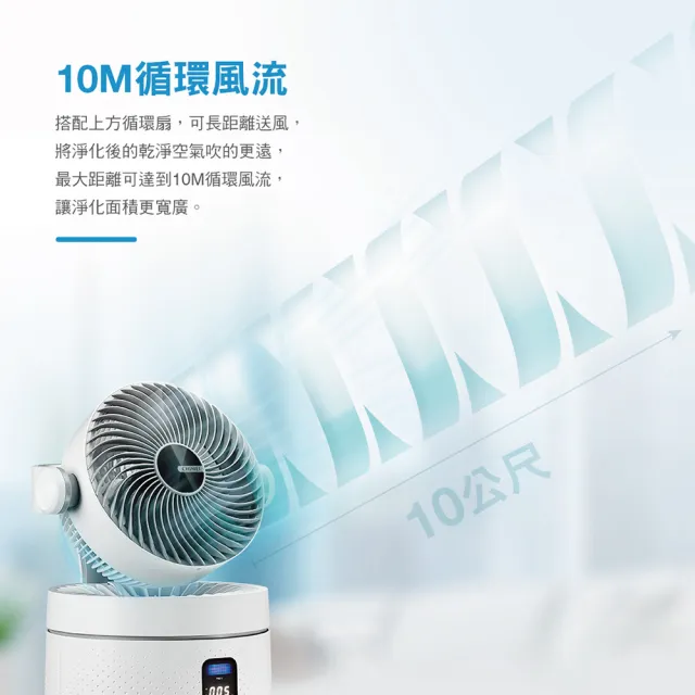 【CHIMEI 奇美】智能空氣循環HEPA微濾淨UV殺菌三合一清淨機 小白淨(AP-09FRC1)