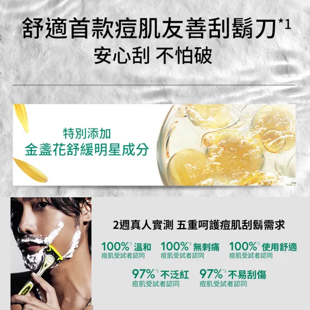 【Schick 舒適牌】水次元5 Premium 刮鬍刀片 痘痘肌敏感肌用(刀片4入x2組 共8入)