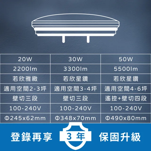 【Philips 飛利浦】LED 若欣星鑽 20W 壁切三段調色 全電壓 LED吸頂燈