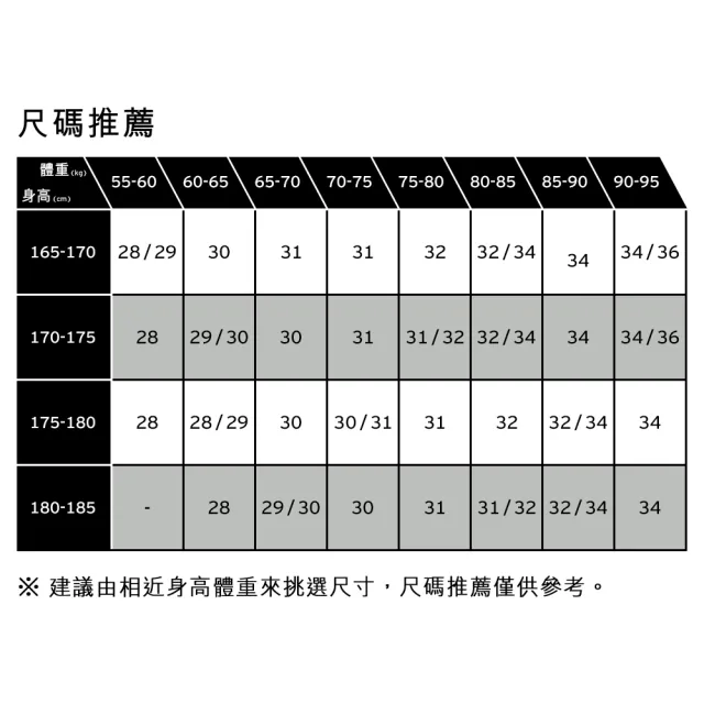 【LEVIS】565™ 中腰寬鬆直筒牛仔褲 男生牛仔褲 熱賣單品 A7221-0130