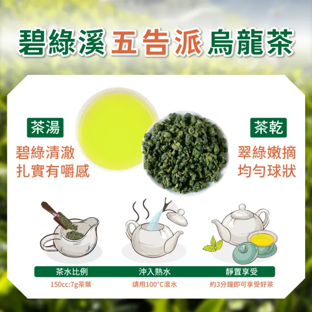 【xiao de tea 茶曉得】碧綠溪五告派烏龍茶葉75gx4包(0.5斤)