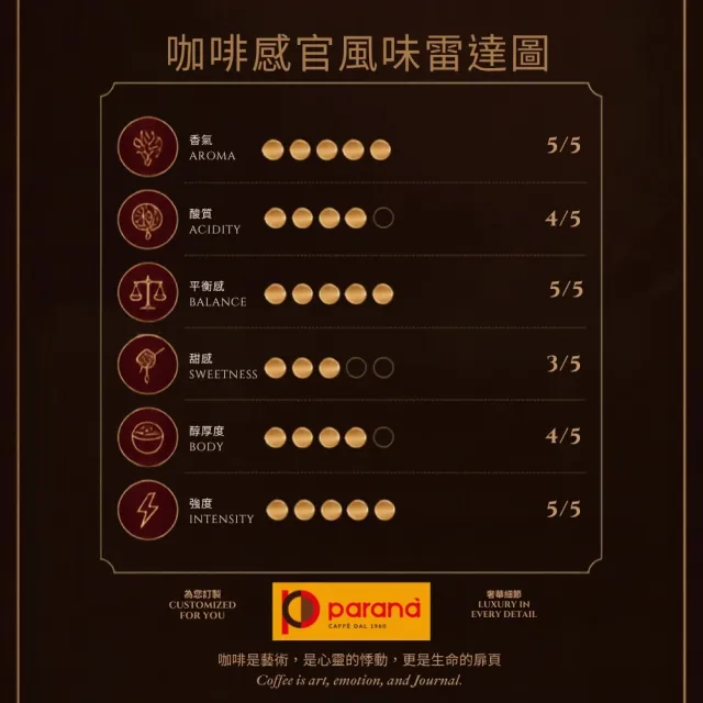 【PARANA  義大利金牌咖啡】卓越珍釀咖啡豆1公斤x6袋/箱(新鮮烘焙、蜂蜜、麥芽、果香、花香、貴族)