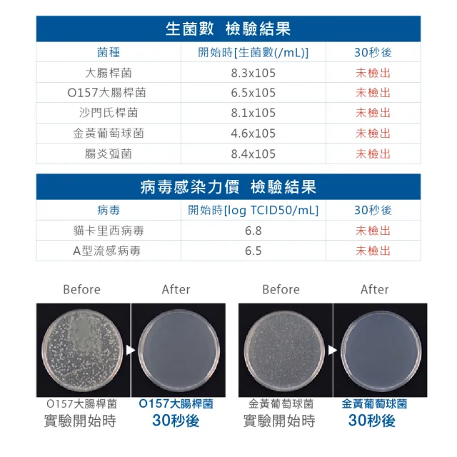 【BabySmile】BabySmile日本官方直營 S-905 電解消毒水製造機350ml 台灣製造MIT