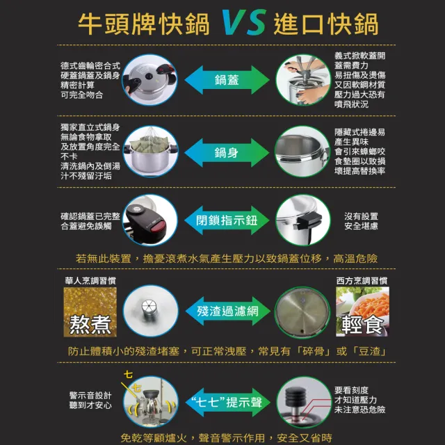 【Buffalo 牛頭牌】雅登快鍋8L(壓力鍋/304不銹鋼/SGS檢測安全無毒/電磁爐.IH爐可/營業用)