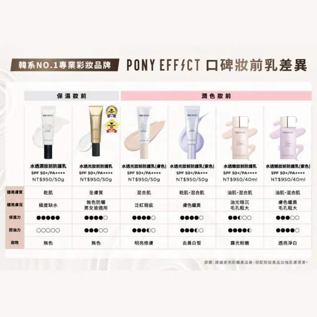 【PONY EFFECT】水透光妝前防護乳-膚色版50g共2入組 SPF50+PA++++ 潤色/校色/妝前/防曬/素顏霜/提亮
