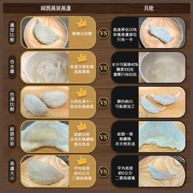 【圓潤燕窩】純淨大燕條500g王者帝雉禮盒(燕窩、燕盞、乾燕窩、燕窩禮盒、燕窩酸、中秋、伴手禮、長輩)