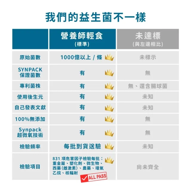 【營養師輕食】台灣01益生菌新客體驗組(一盒5入 共3盒 調整呼吸、體質、排便 A.A 100%無添加)