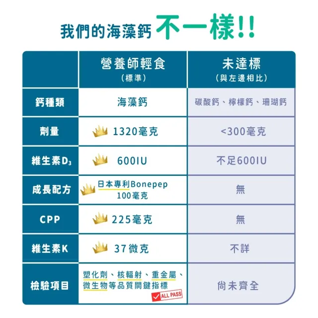 【營養師輕食】國民海藻鈣 3入組(一入45顆 日本成長配方Bonepep 維生素D3 維生素K 鈣片推薦)