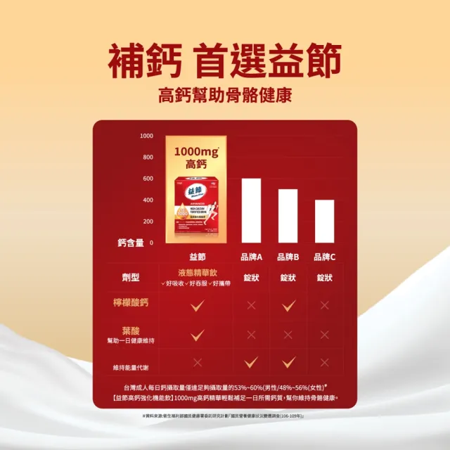 【Move Free 益節】高鈣強化機能飲1盒(1包10ml共30包/檸檬酸鈣/補鈣/關鍵/保健/鈣/補鈣保健食品)